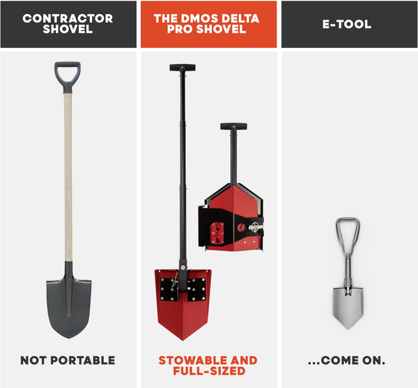 DMOS Delta Pro Shovel